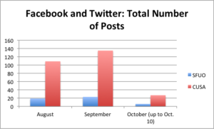 fb-twit-total