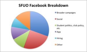 sfuo-fb-breakdown