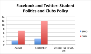 fb-twit-student-poli