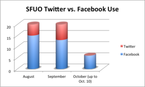 fb-twit-vs