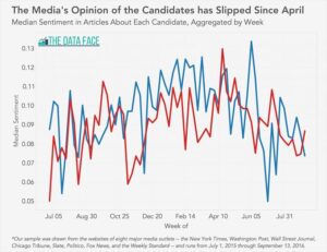 graph_editorial_2