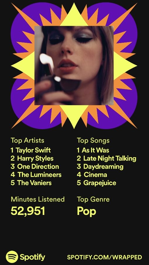 Victoria's Spotify Wrapped