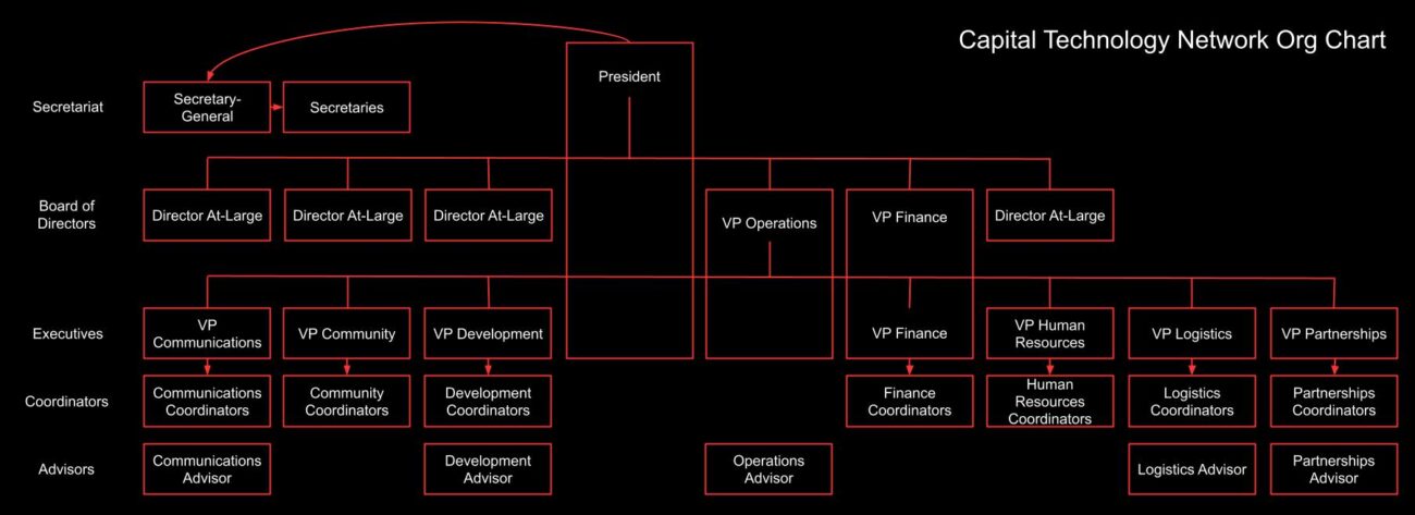 A look at the 2025 Hack the Hill organizational structure. CTN/Provided.